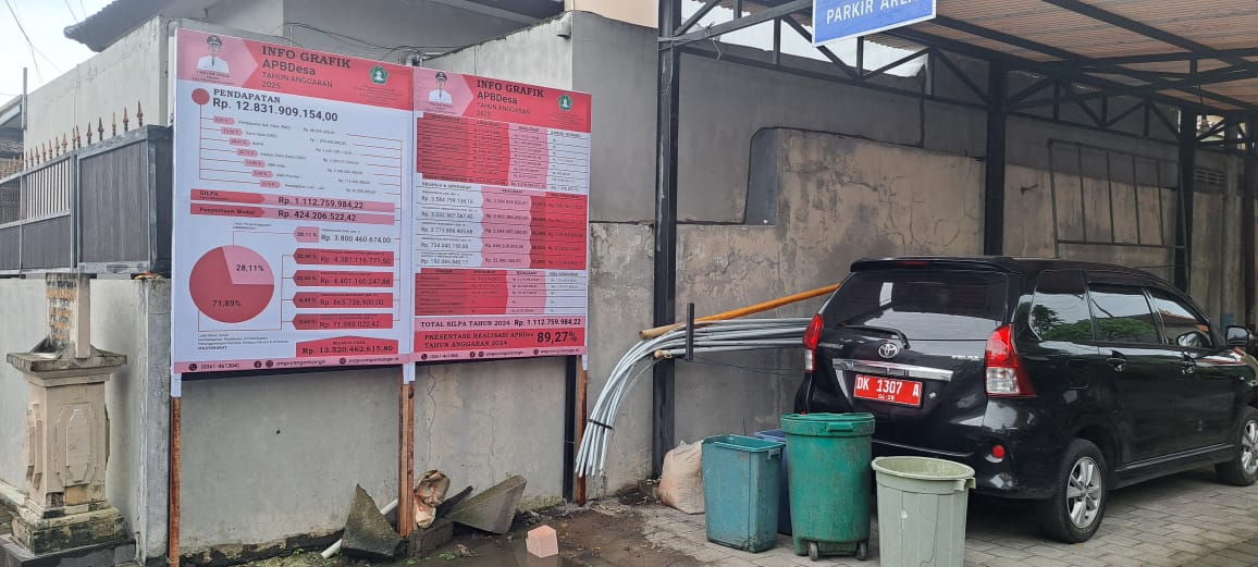 Pemasangan Baliho APBDES Tahun 2025 di Masing - masing Dusun Se Desa Peguyangan Kangin